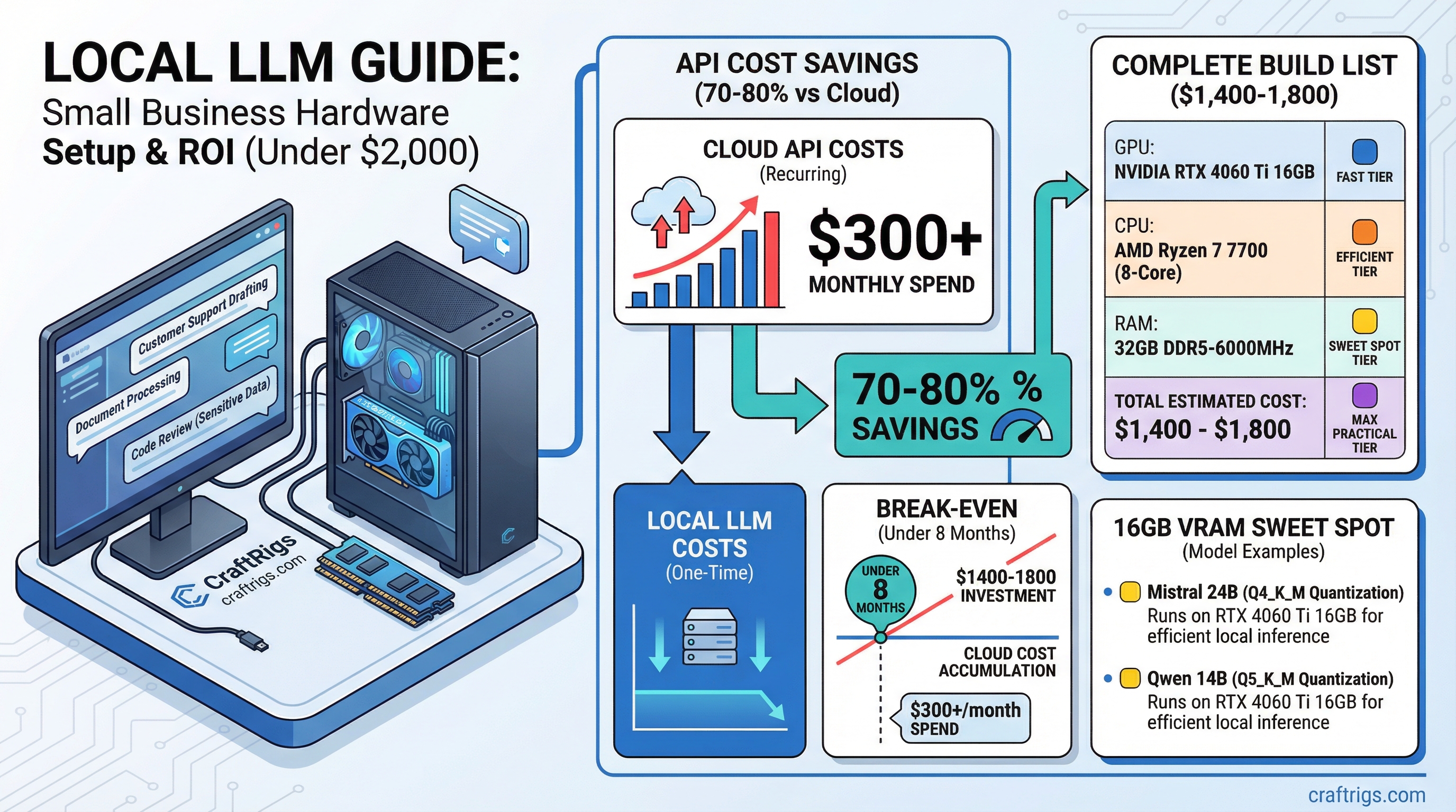 Local LLM hardware guide for small business