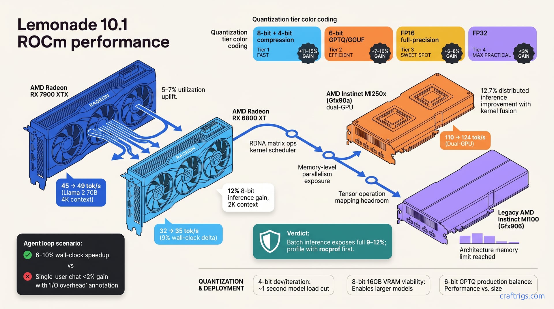 AMD Lemonade 10.1 Performance Update: What's New for ROCm Users — diagram