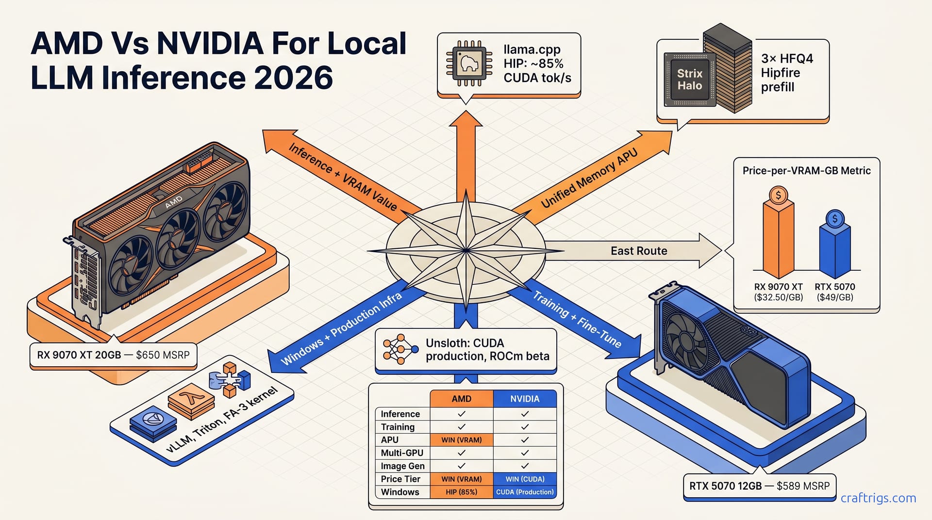 AMD vs NVIDIA Inference 2026: Hipfire Changes the Verdict — diagram