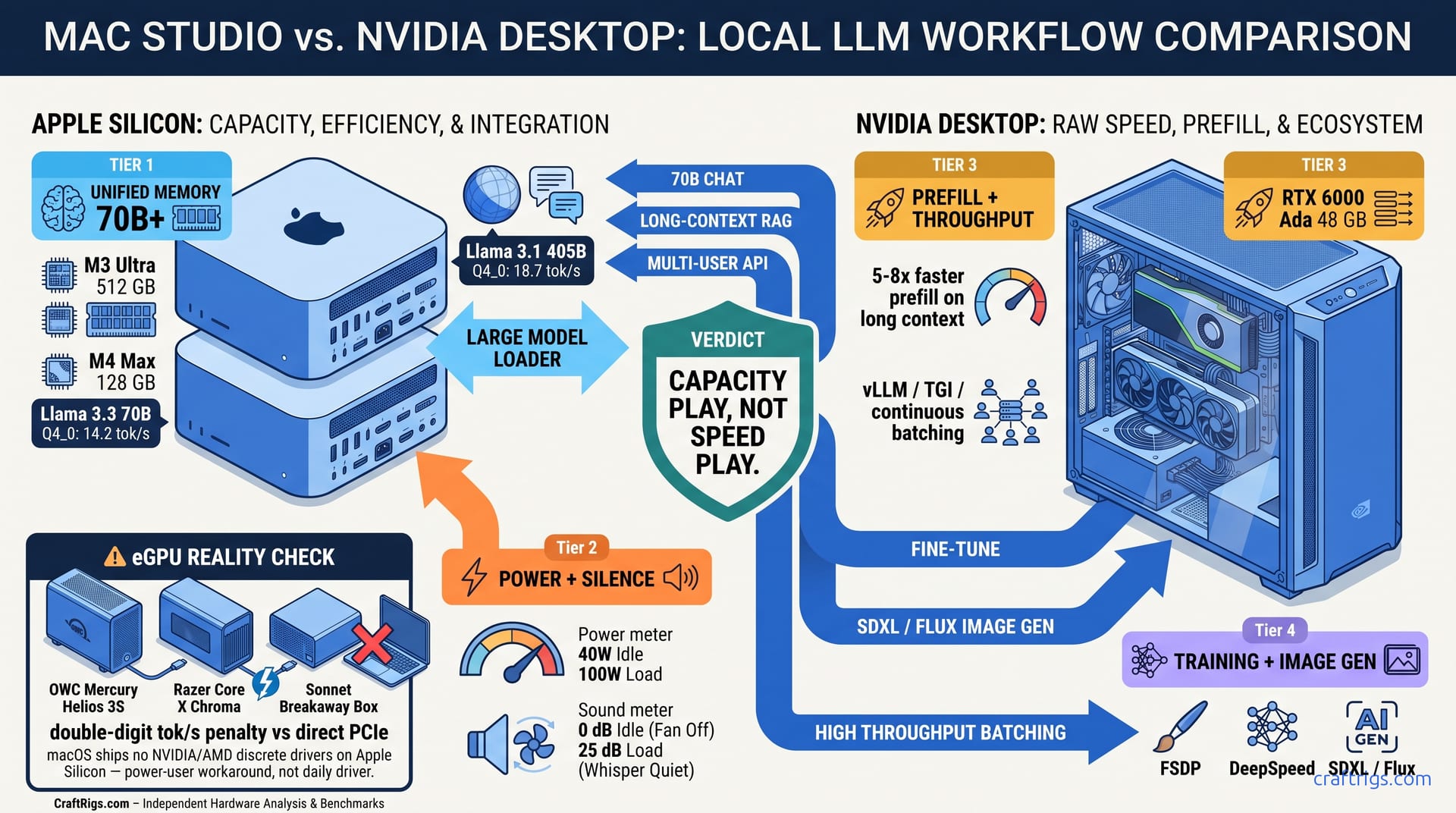 Hero diagram for Apple Silicon for Local LLMs 2026 — When It Wins, When It Loses