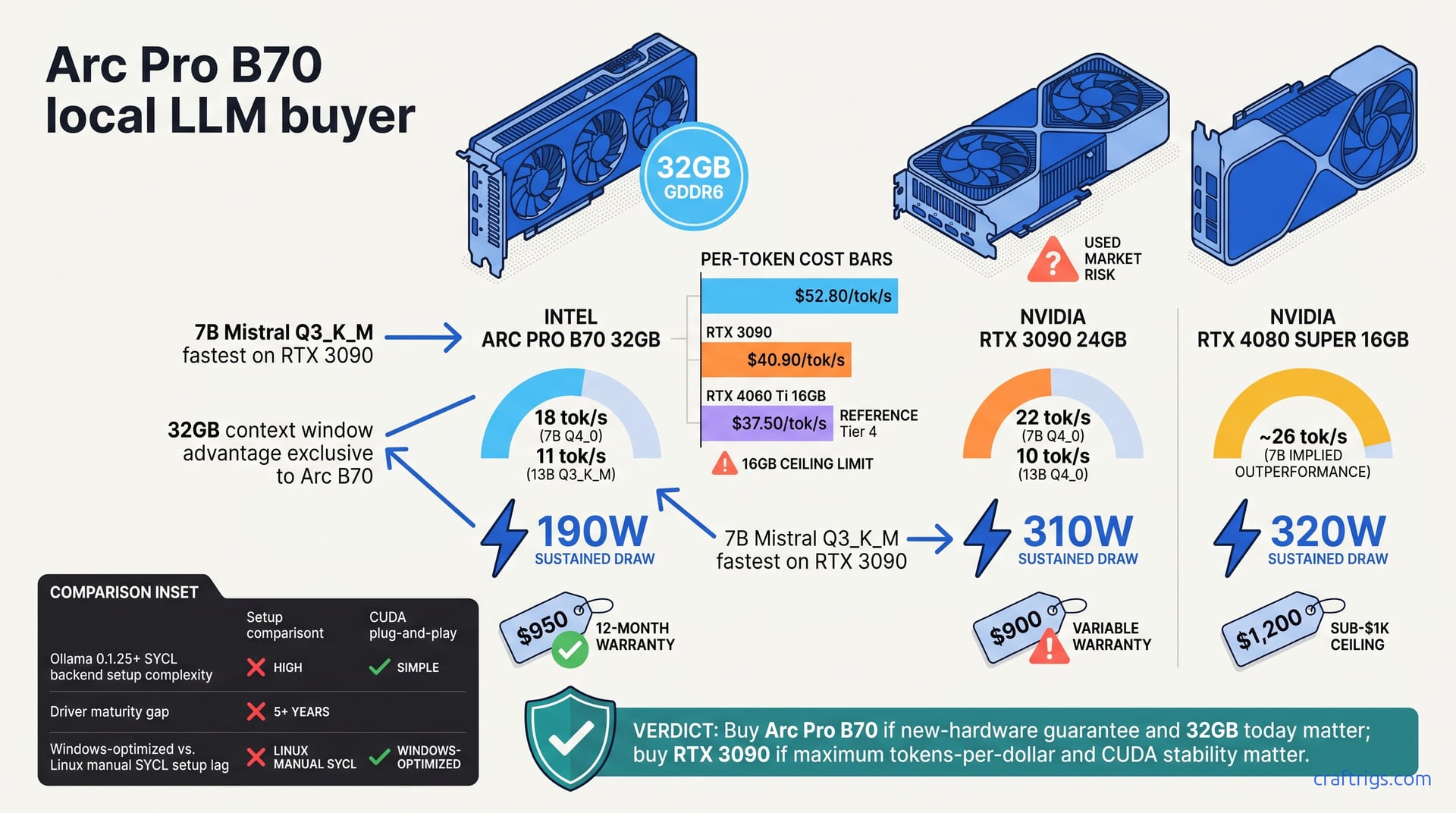Arc Pro B70 Bestseller: Real Deal or Hype? 2026 — diagram