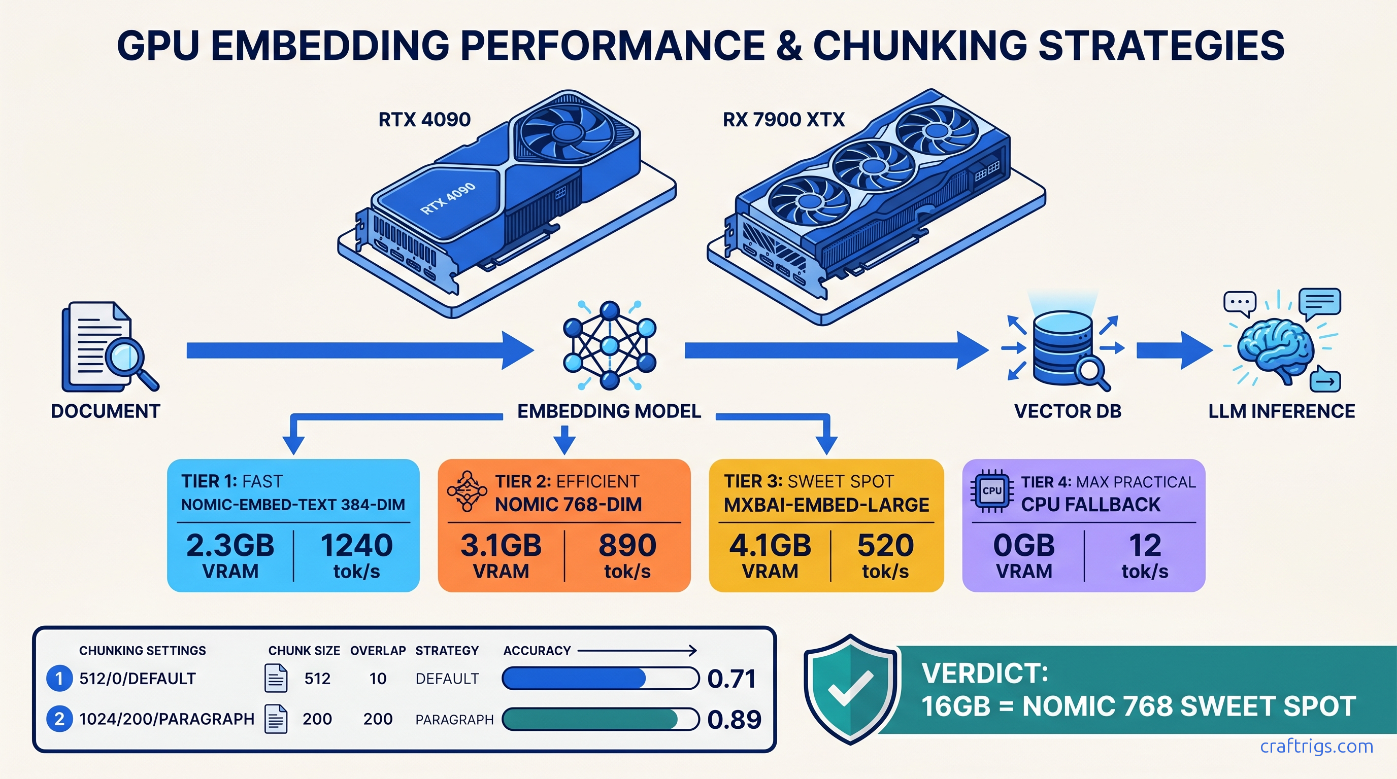 Chat with Your PDFs Locally: AnythingLLM + Ollama Setup Guide — diagram
