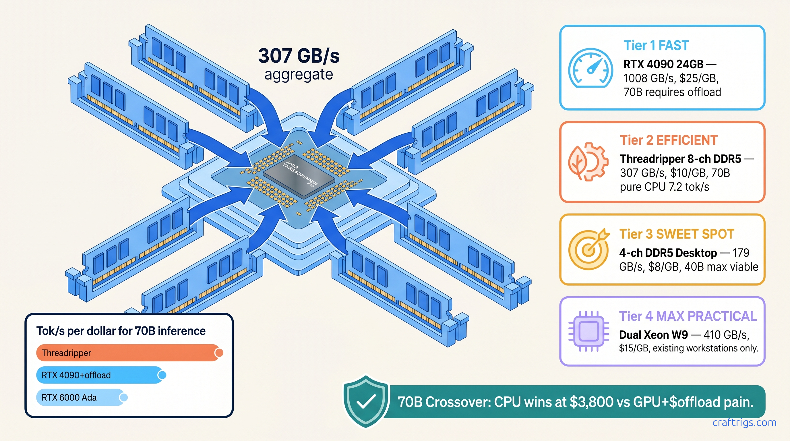 CPU vs GPU Inference in 2026: When Does CPU Actually Make Sense? — diagram