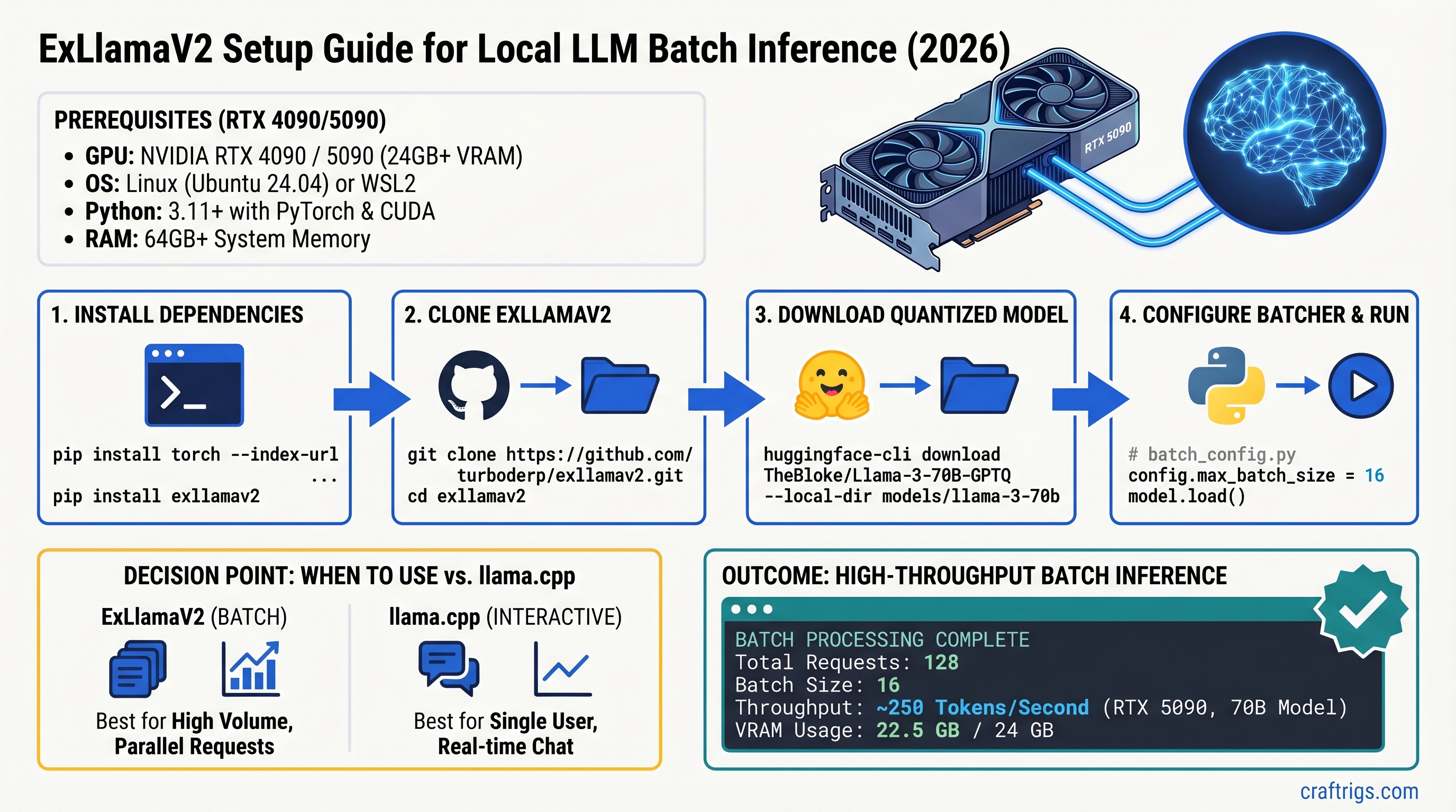 ExLlamaV2 Setup Guide for Local LLM Batch Inference (2026) — guide diagram
