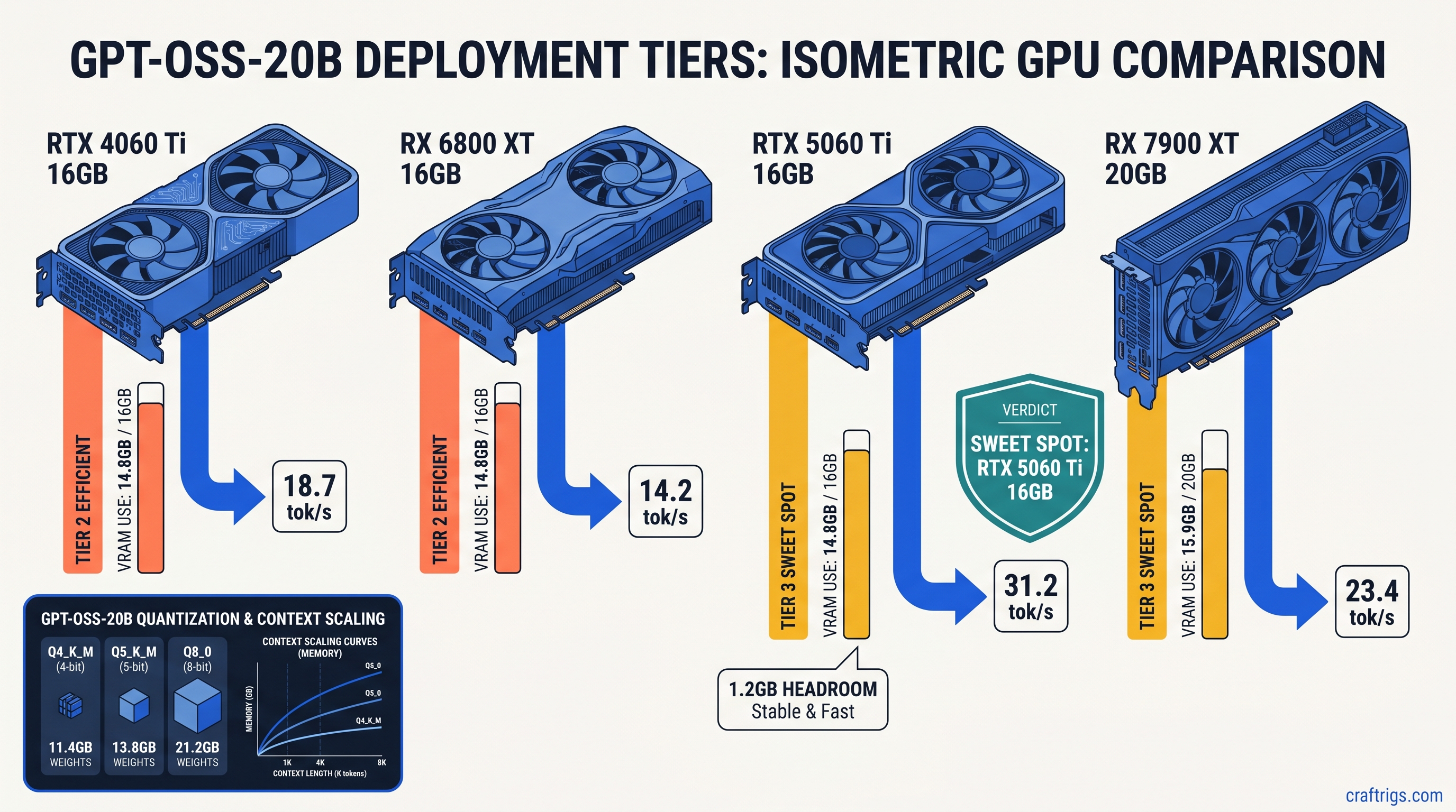 GPT-OSS-20B Locally: The OpenAI Apache 2.0 Model That Runs on 16 GB — guide diagram