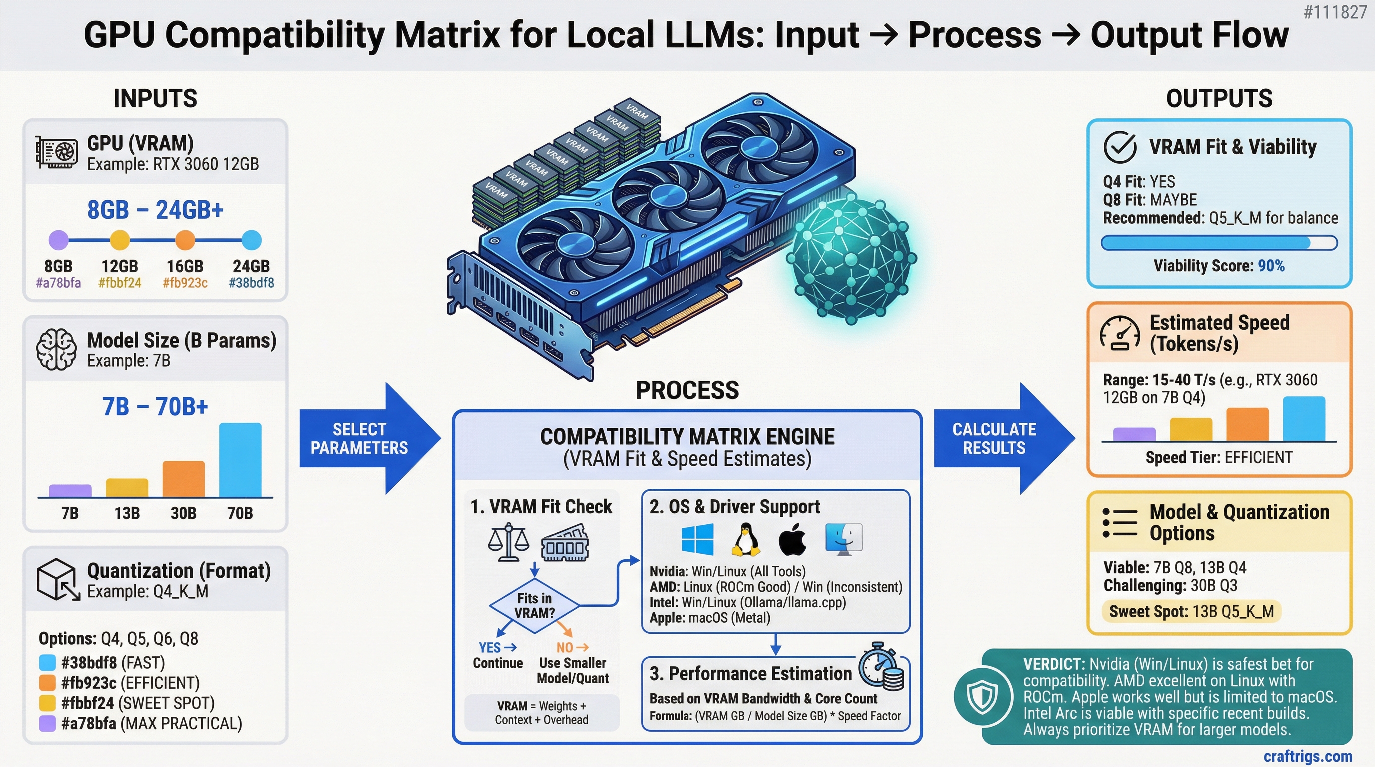 GPU Compatibility Matrix for Local LLMs: Every Card vs Every Model Size — tool diagram