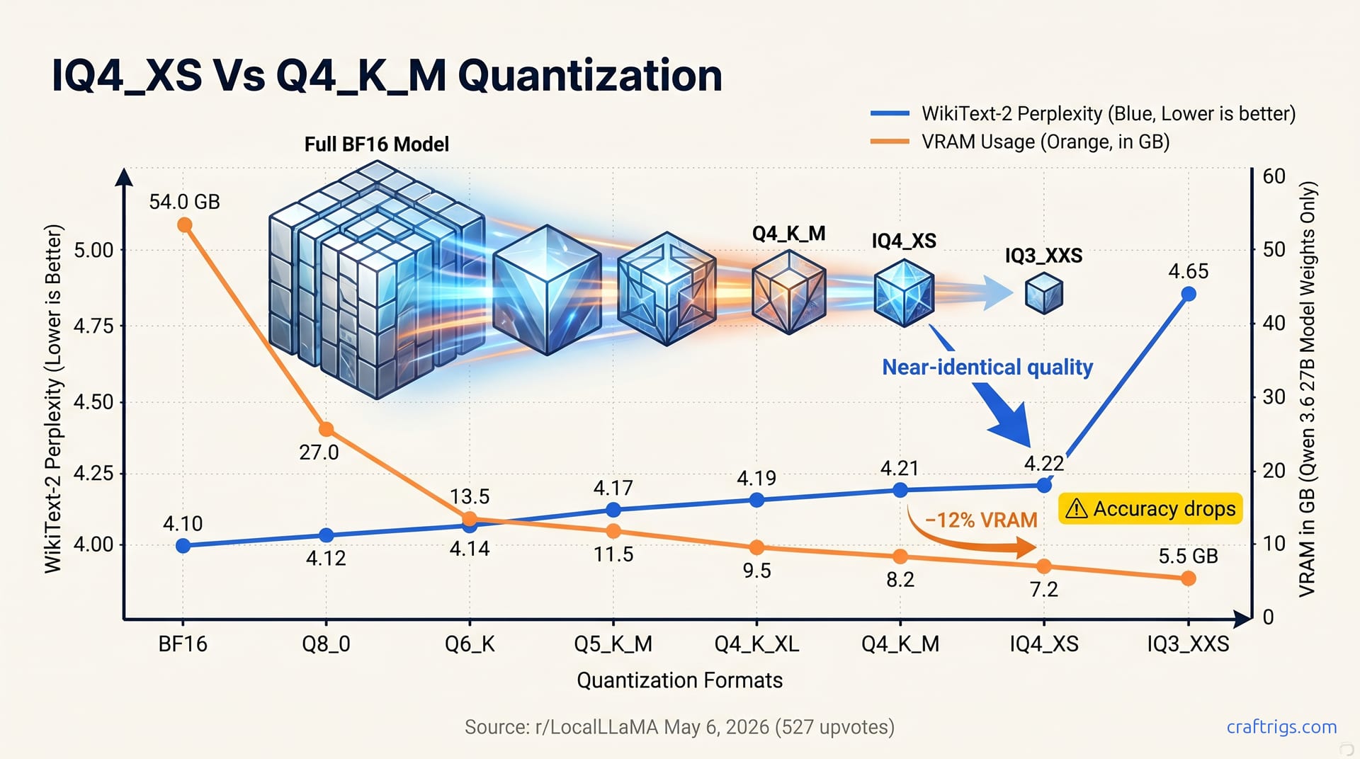 IQ4_XS vs Q4_K_M Qwen 3.6 27B comparison diagram