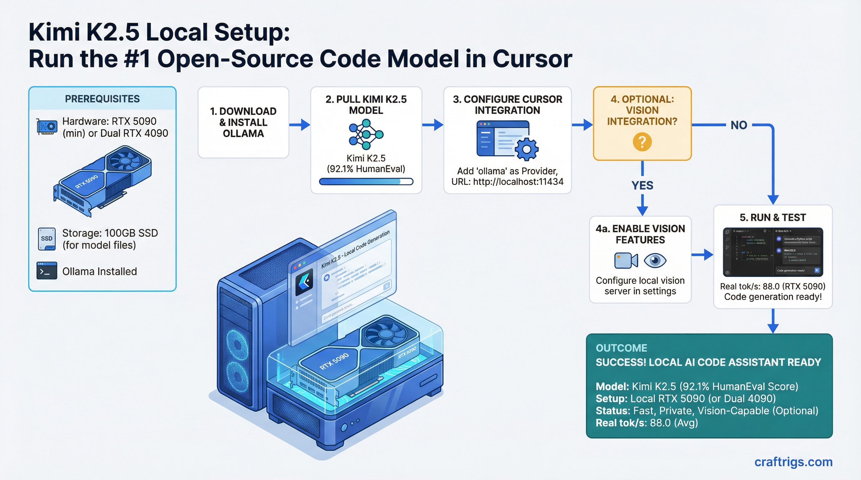 Kimi K2.5 Local Setup: Run the #1 Open-Source Code Model in Cursor — guide diagram