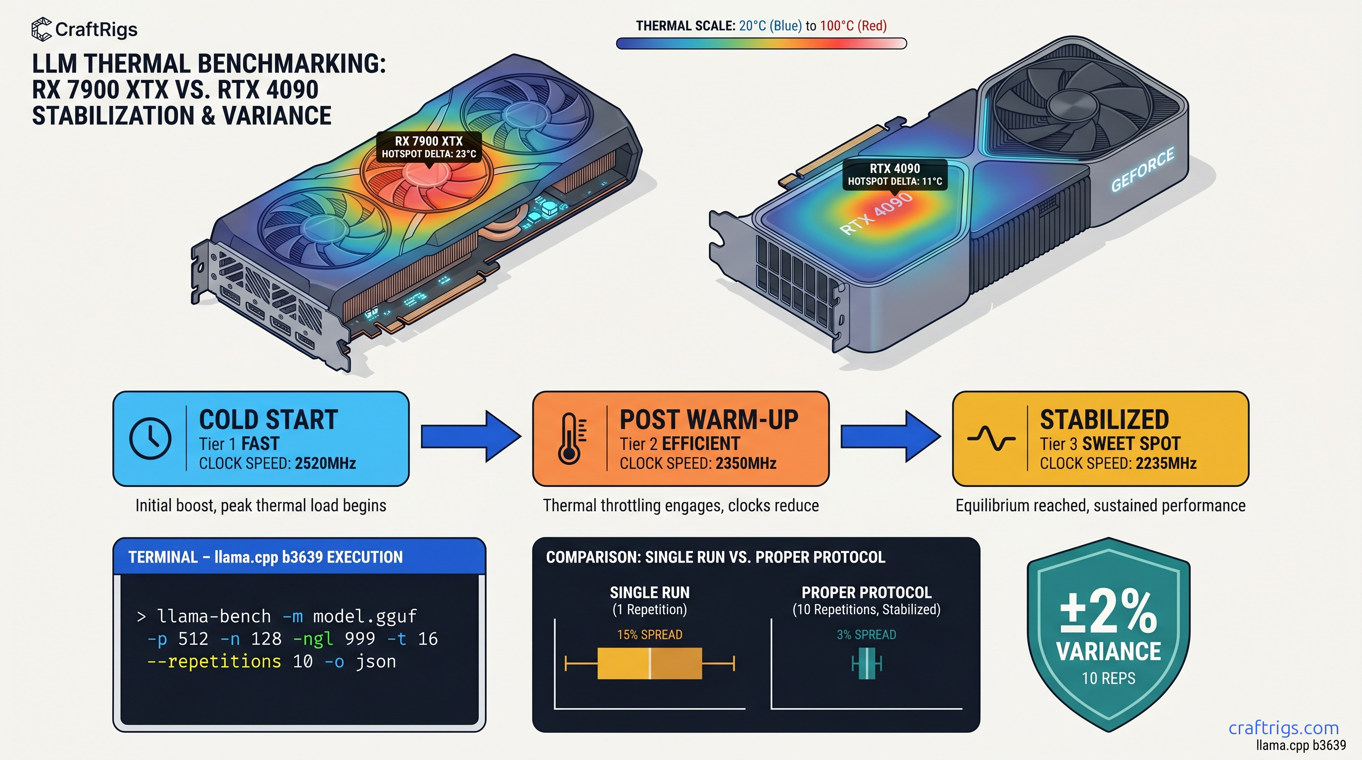 llama.cpp Benchmark Methodology: How to Run Reproducible Results on Your Hardware — diagram