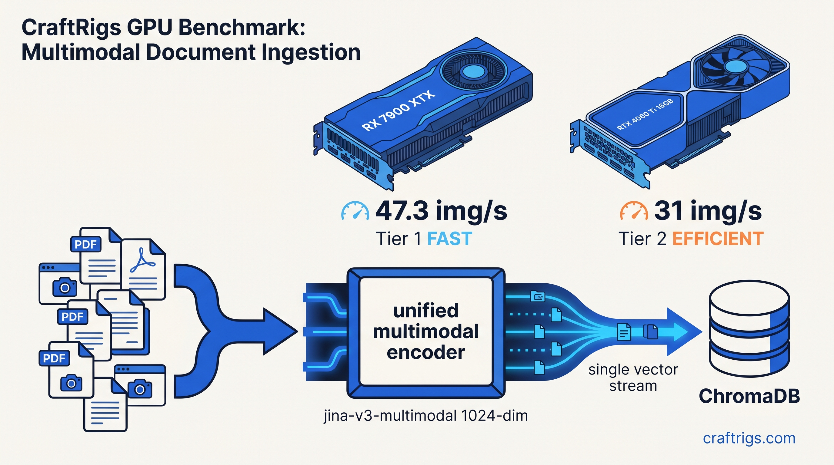 Local RAG with Multimodal Embeddings: Sentence Transformers 2026 Setup — guide diagram