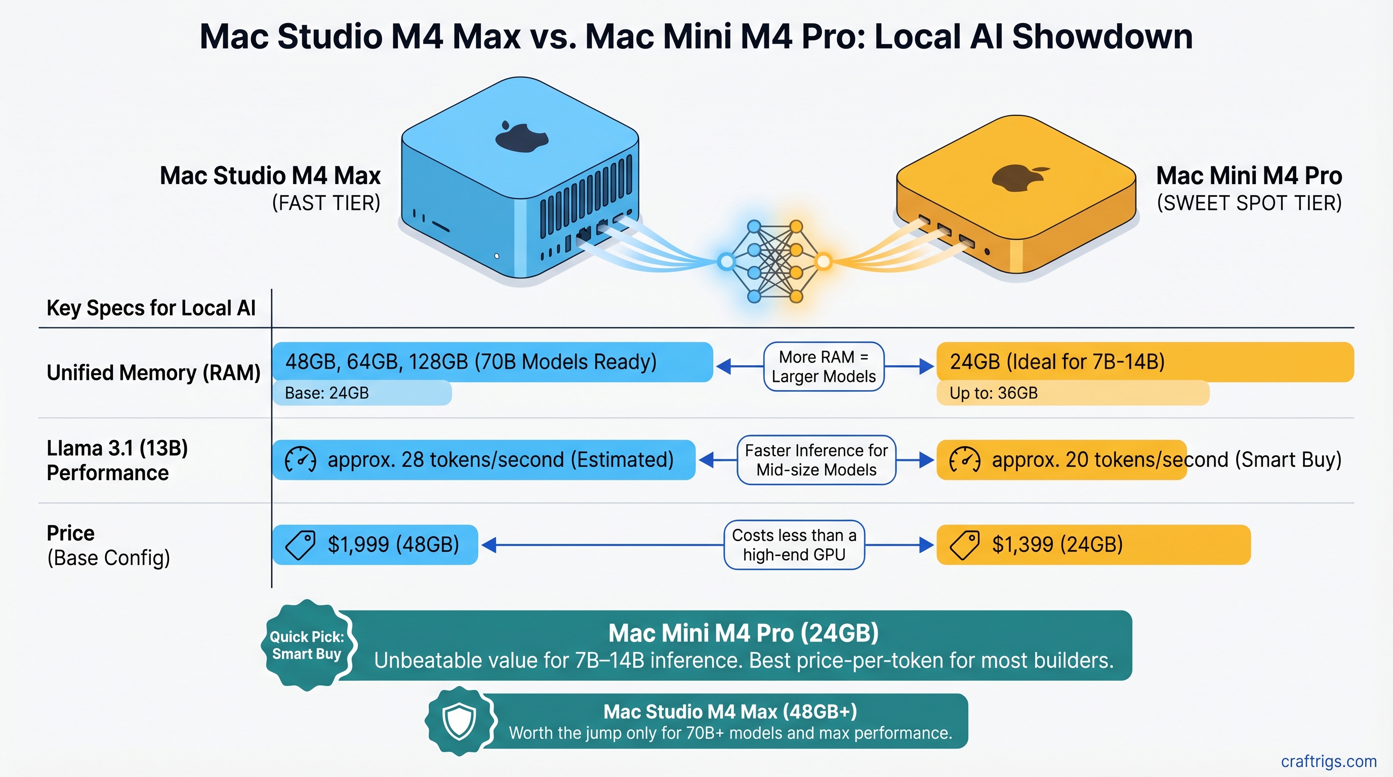 Mac Studio M4 Max vs Mac Mini M4 Pro: Which Apple Silicon Is Worth the Jump for Local AI — comparison diagram