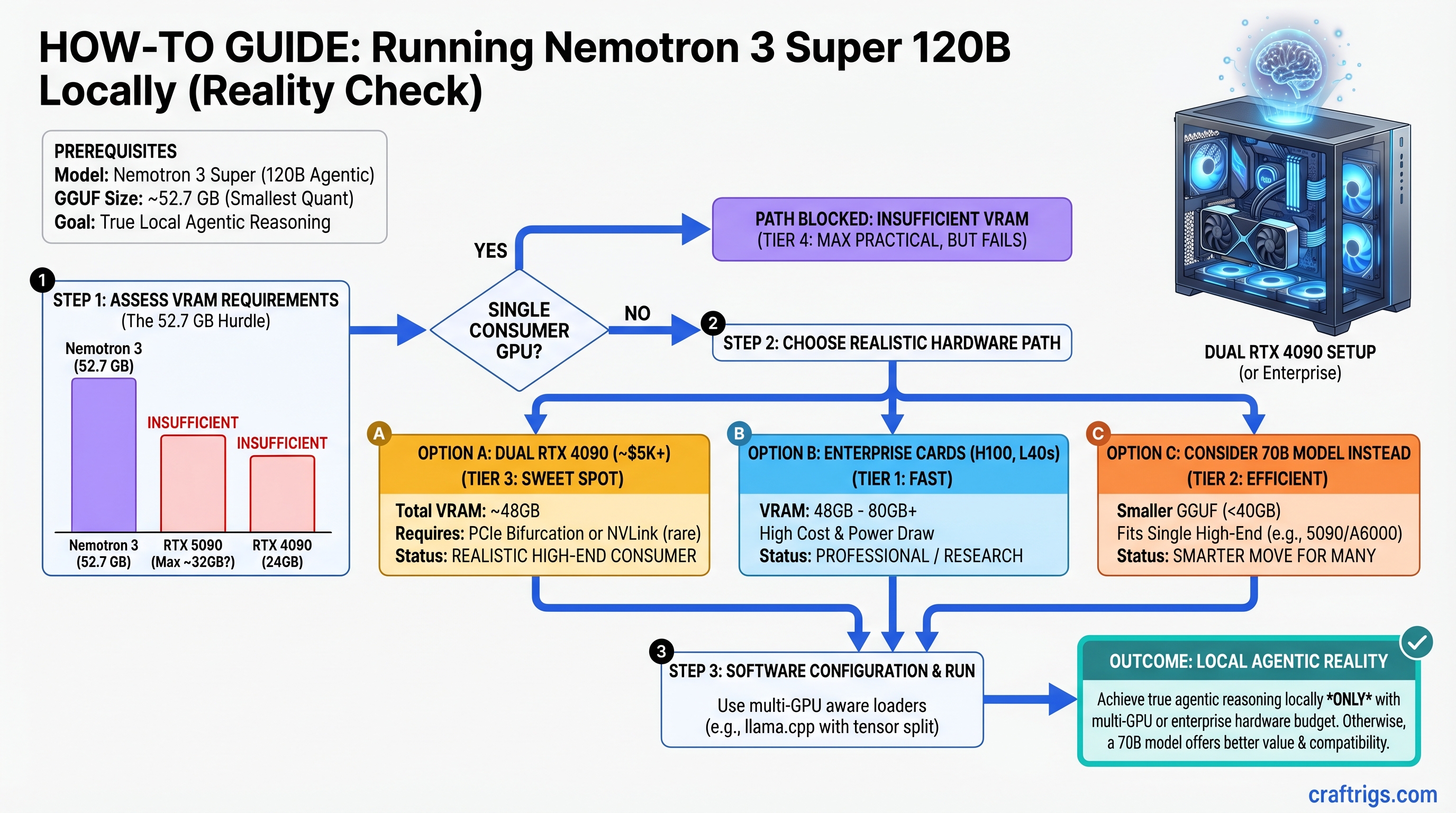 Nemotron 3 Super Locally: The 120B Agent Model Reality Check for Consumer Builders — guide diagram