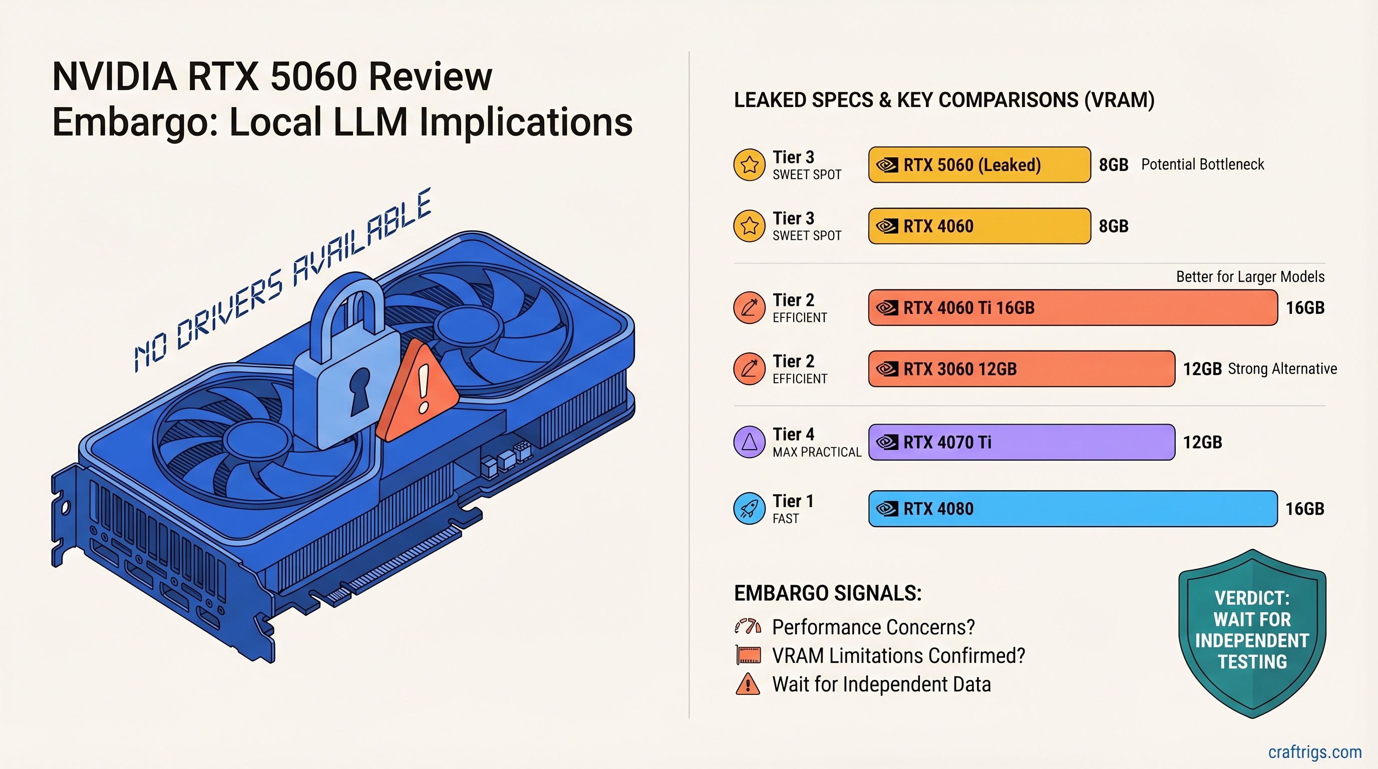 NVIDIA Won't Let You Review the RTX 5060: What That Means for Local LLM Buyers — review diagram