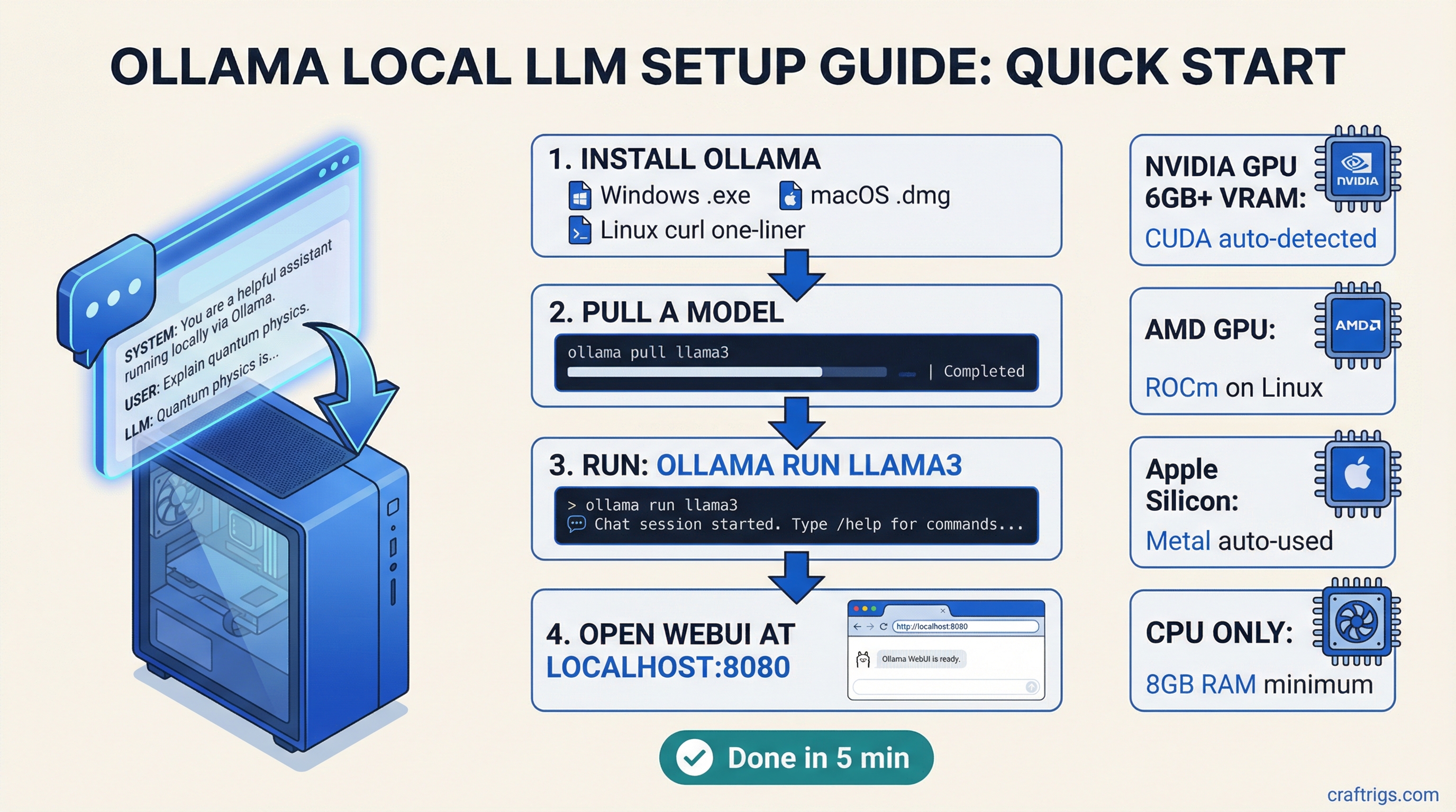 Ollama setup guide for running LLMs locally