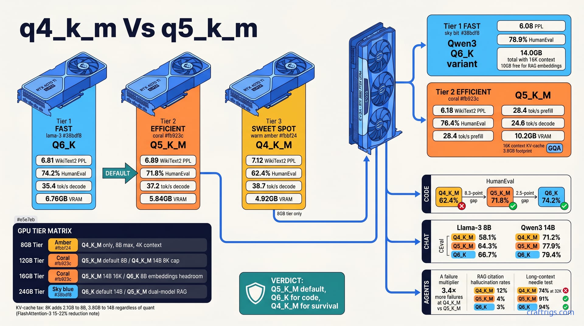 Q4_K_M vs Q5_K_M vs Q6_K: The Quant That Beats Perplexity (Tested) — diagram