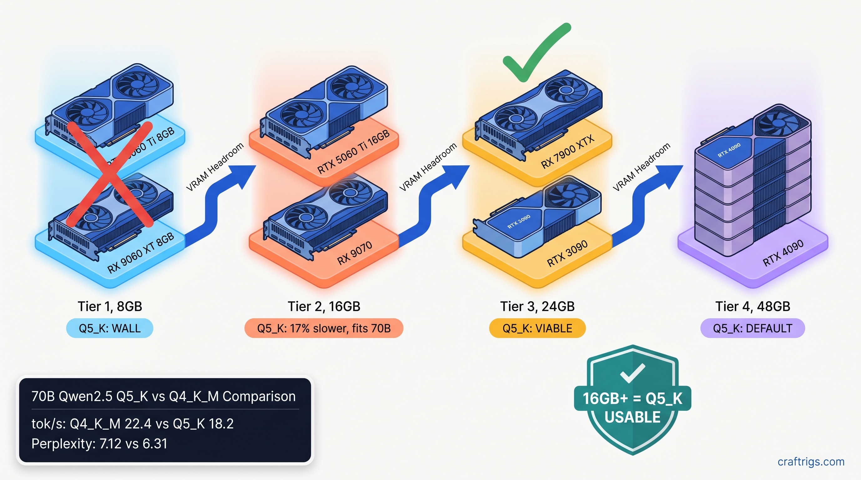 Q5_K vs Q4_K_M: When to Use Each Quantization Level in 2026 — diagram