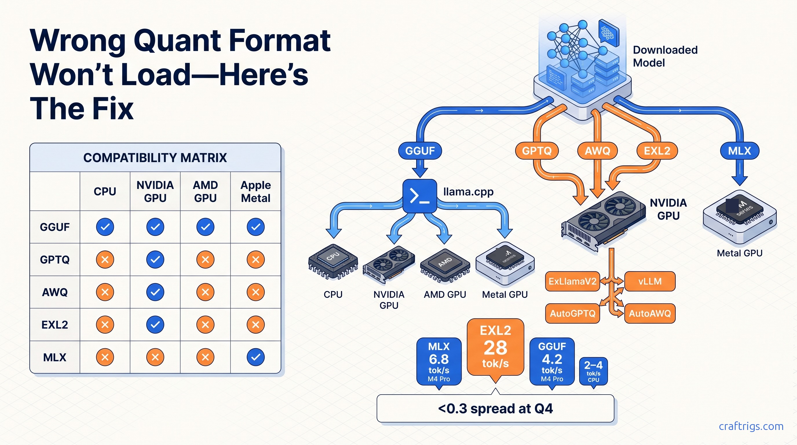 Wrong Quant Format Won't Load—Here's the Fix — diagram