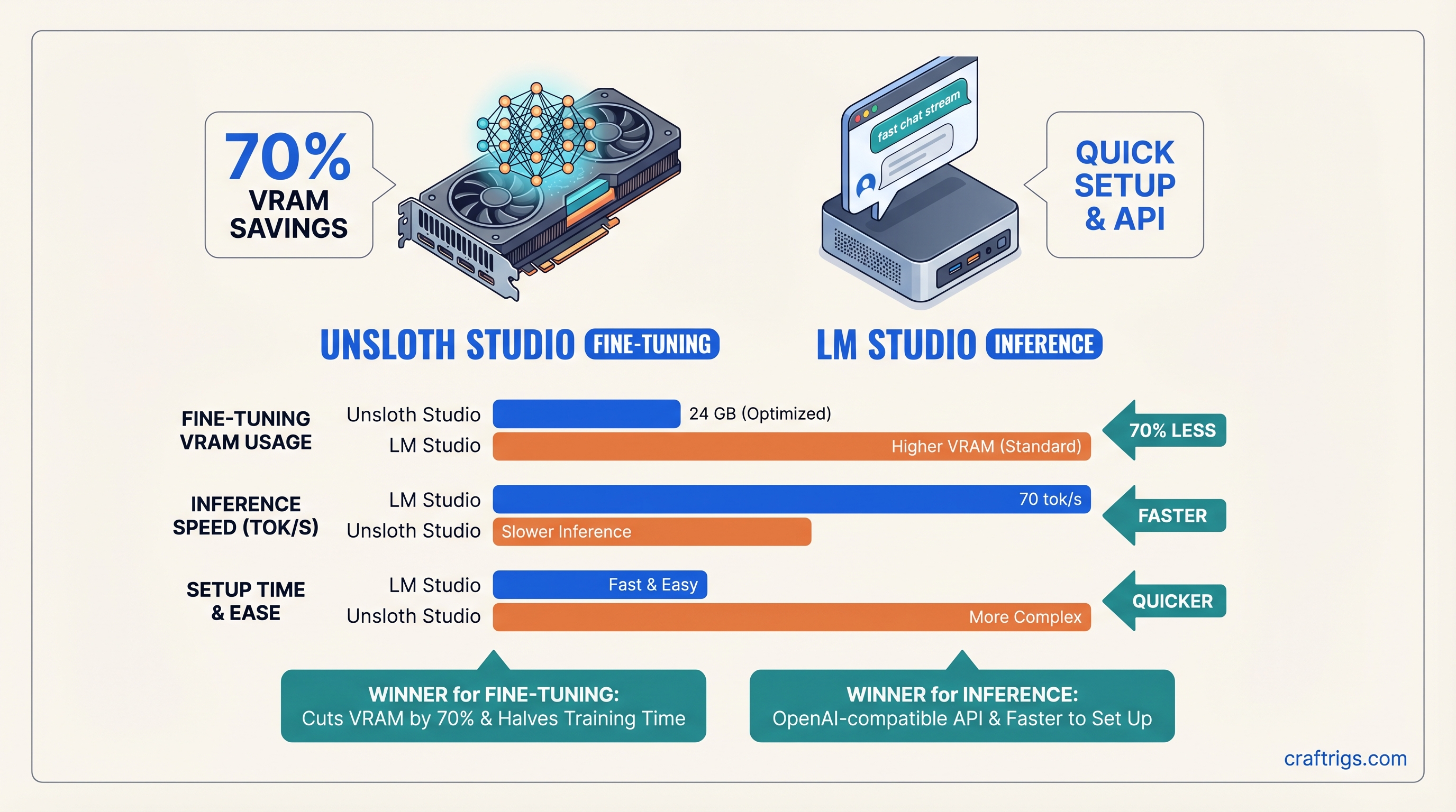Unsloth Studio vs LM Studio: Which Local LLM Tool Fits Your Workflow — comparison diagram