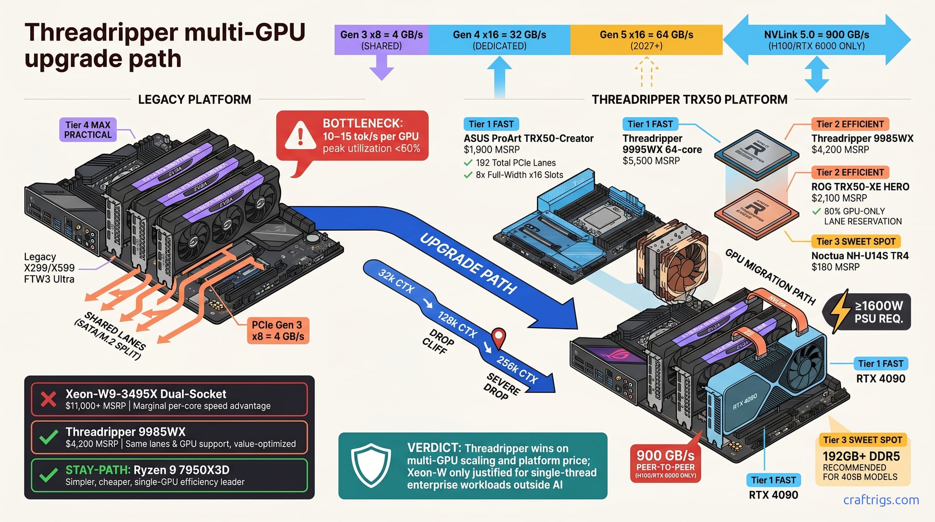 Threadripper Multi-GPU Upgrade: Scale Beyond 3x 3090 — diagram